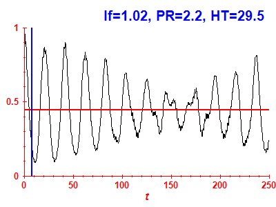 Survival probability